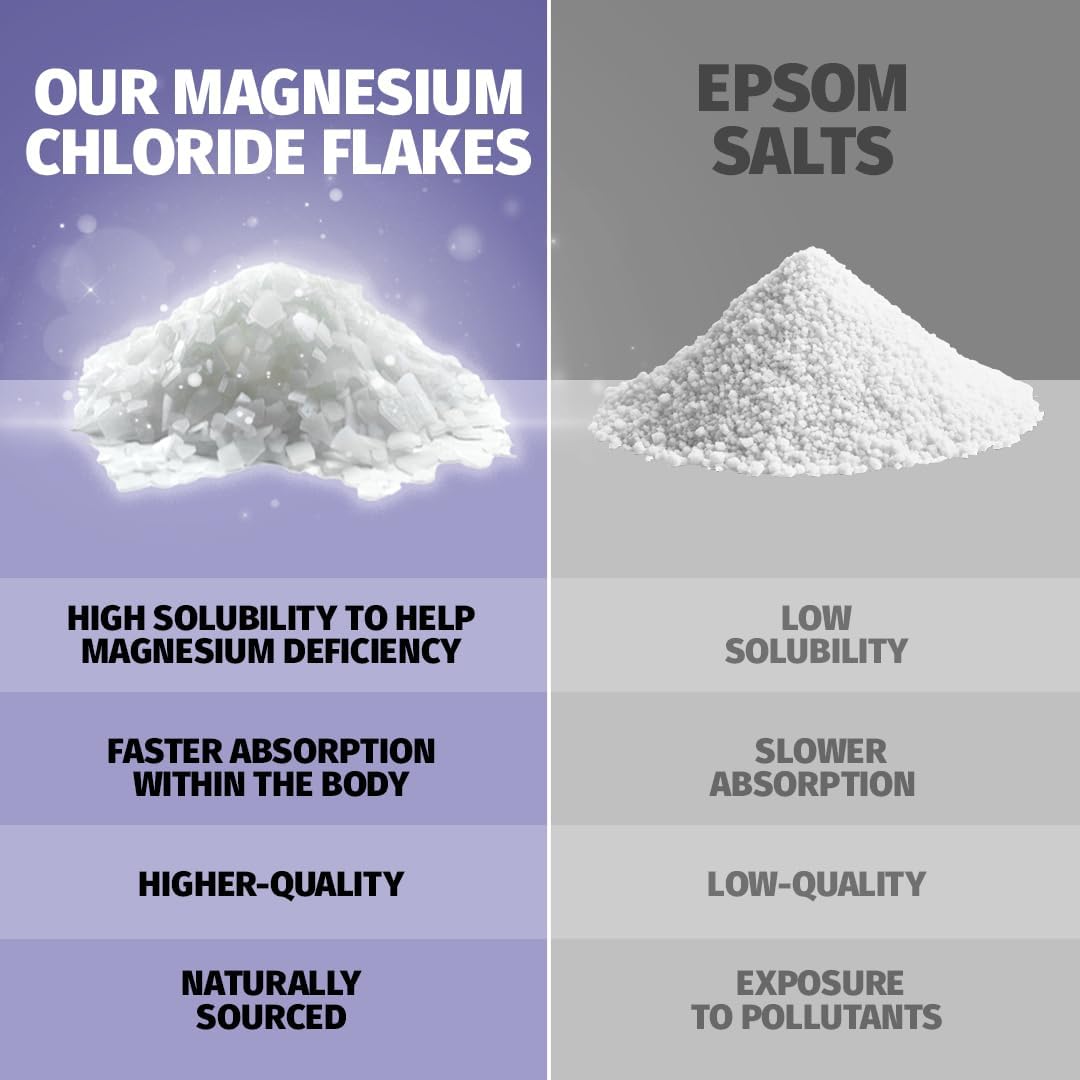 COACH SOAK Magnesium Flakes Bath Soak